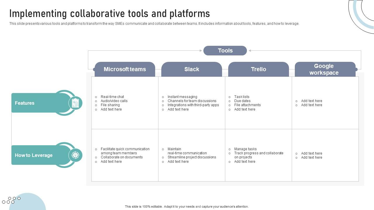 Implementing Collaborative Tools And Platforms DT SS V