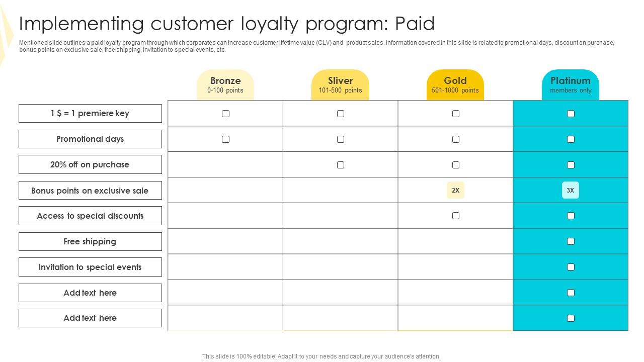 Implementing Customer Strategies To Mitigate Customer Churn Formats Pdf