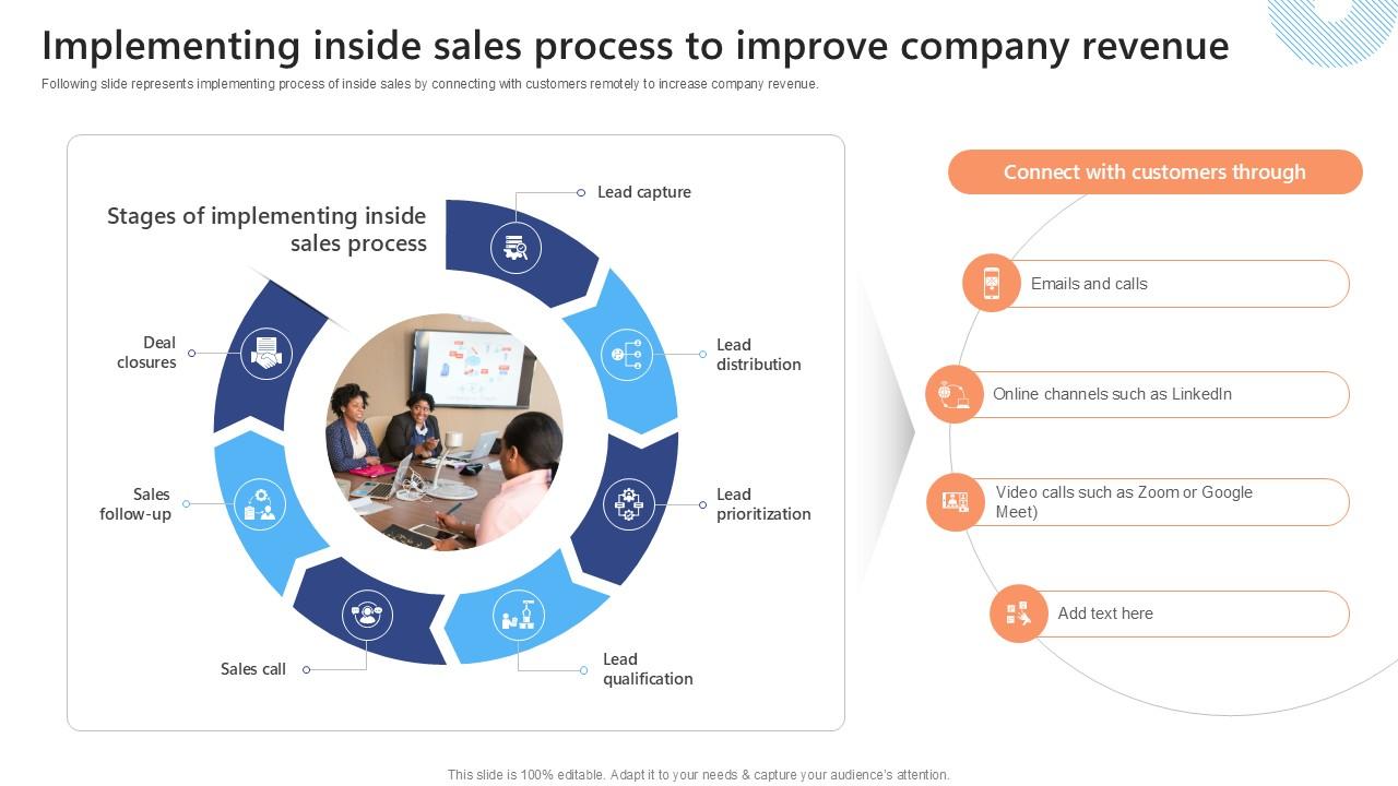 Implementing Inside Sales Process Effective Strategies To Succeed At Virtual Ppt Example SA SS V