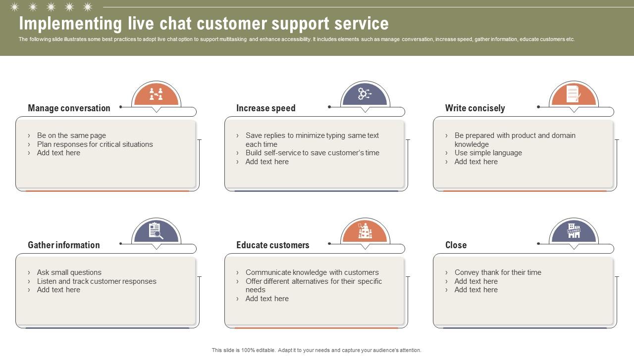 Implementing Live Chat Customer Support Boosting Customer Retention Rate With Live Chat