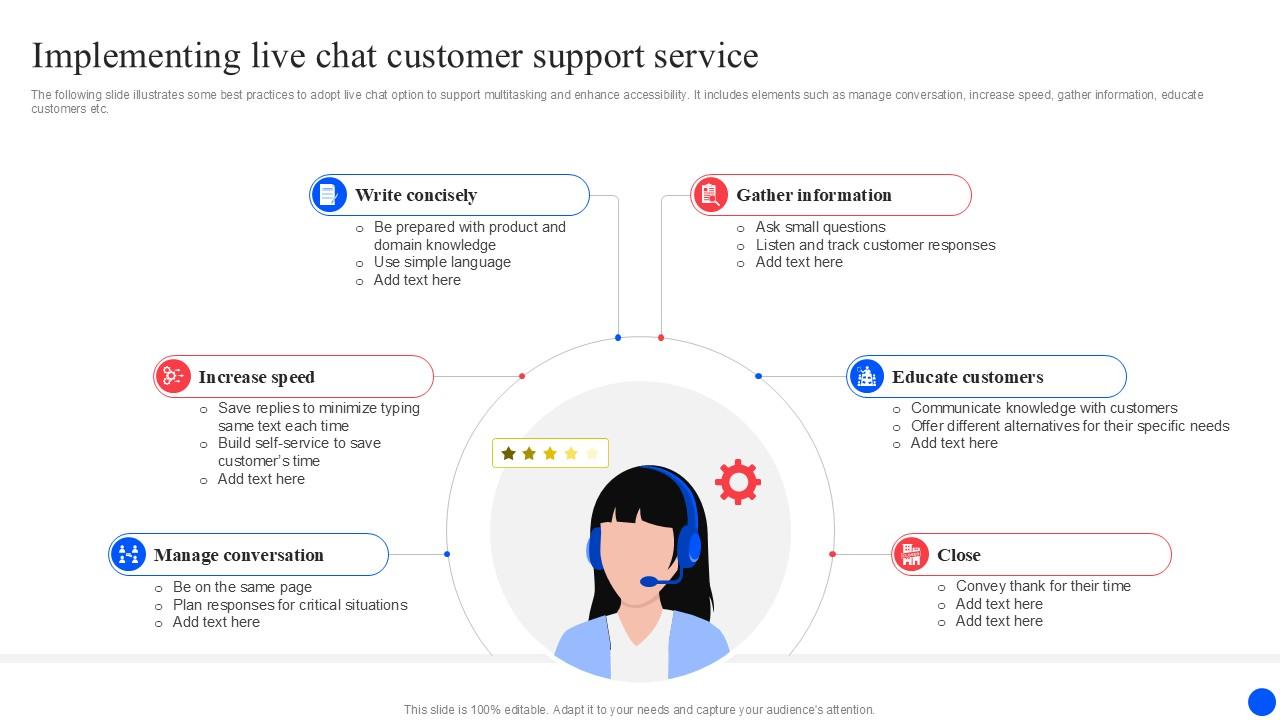 Implementing Live Chat Improving Customer Retention PPT PowerPoint
