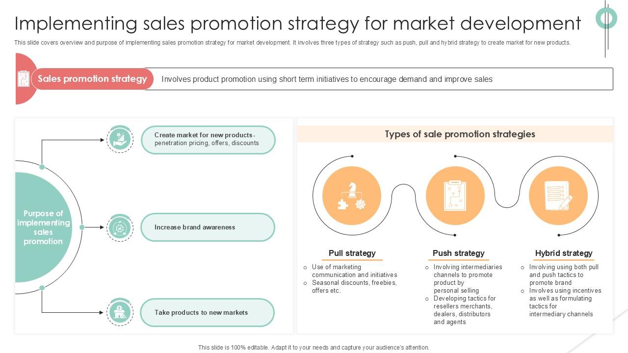 Implementing Sales Promotion Implementing Product Diversification PPT Template Strategy SS V