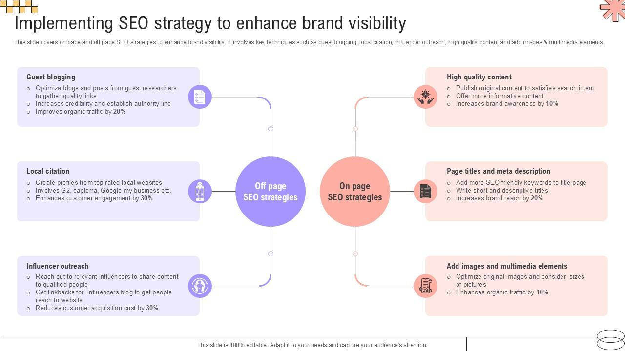 Implementing SEO Strategy To Implementing Geographic Extension PPT Example Strategy SS V