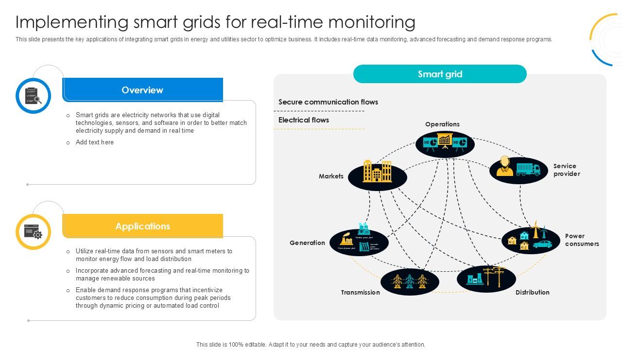 Implementing Smart Grids For Digital Transformation Journey PPT Template DT SS V