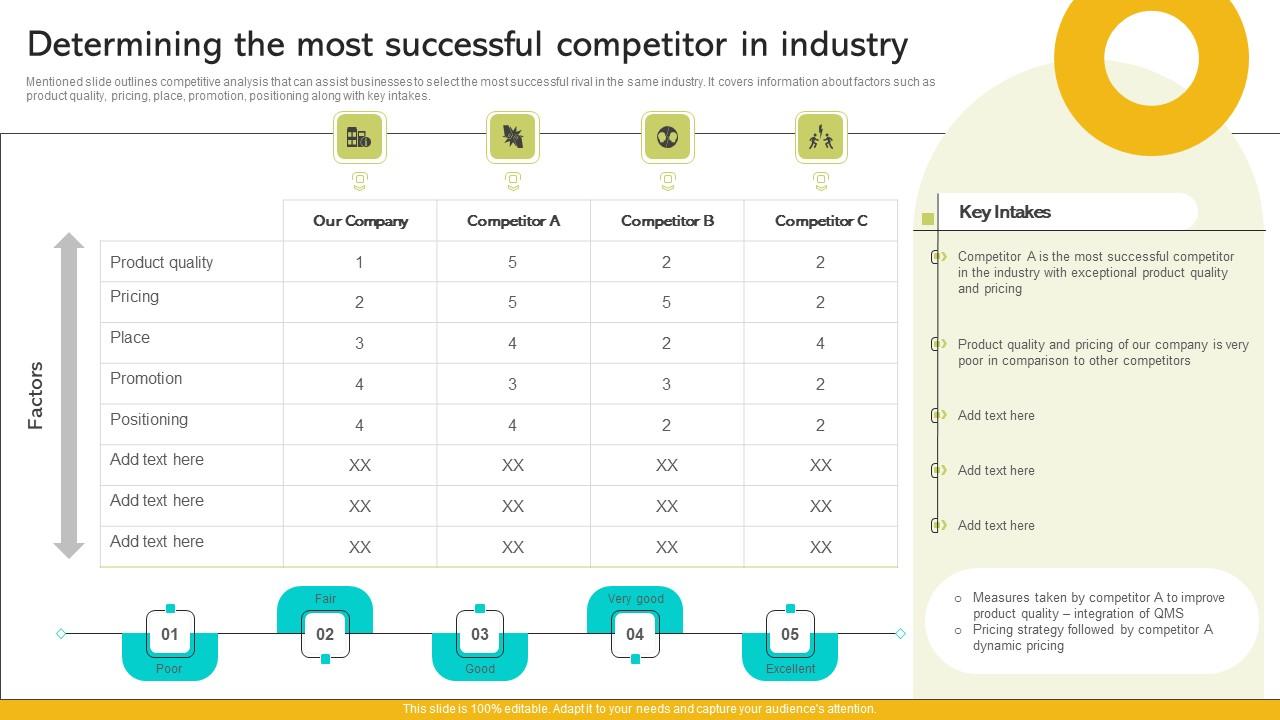 Implementing Strategies To Enhance Determining The Most Successful Competitor In Industry Download PDF