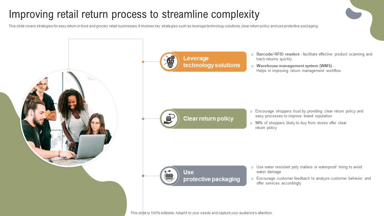 Implementing Strategies To Enhance Improving Retail Return Process To Streamline Complexity