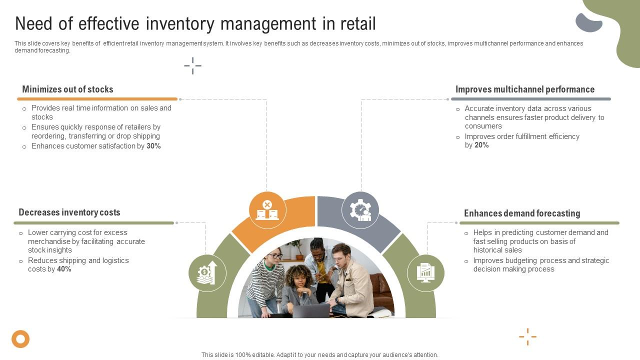 Implementing Strategies To Enhance Need Of Effective Inventory Management In Retail