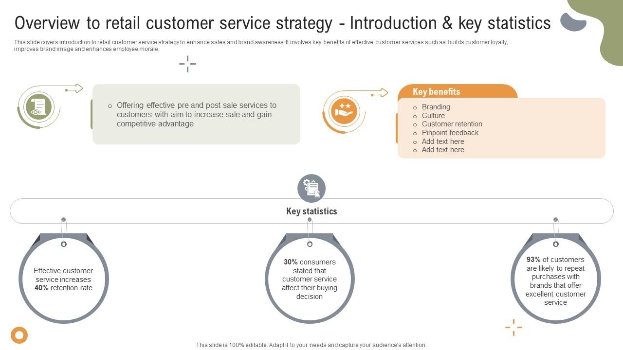 Implementing Strategies To Enhance Overview To Retail Customer Service Strategy Introduction