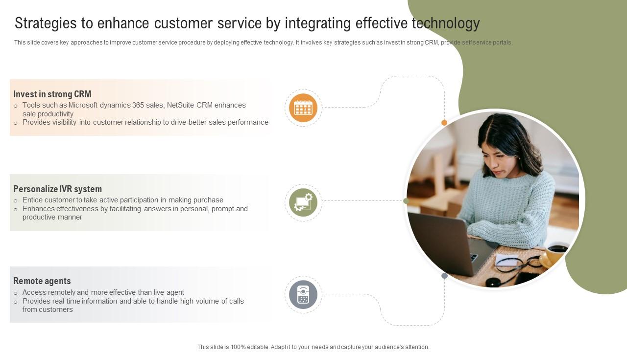 Implementing Strategies To Enhance Strategies To Enhance Customer Service By Integrating