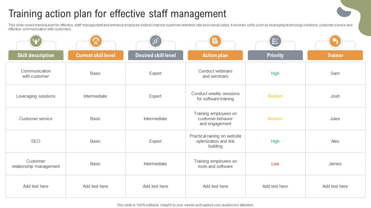 Implementing Strategies To Enhance Training Action Plan For Effective Staff Management