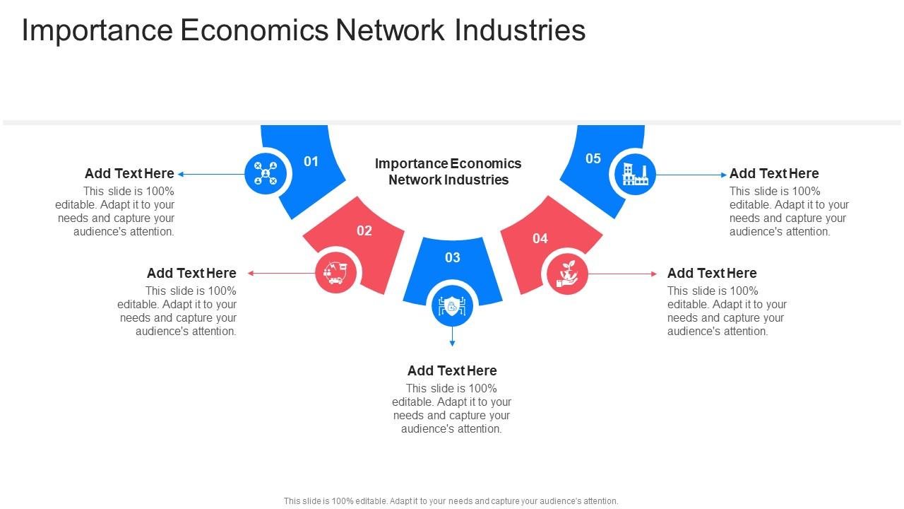 Importance Economics Network Industries In Powerpoint And Google Slides Cpb