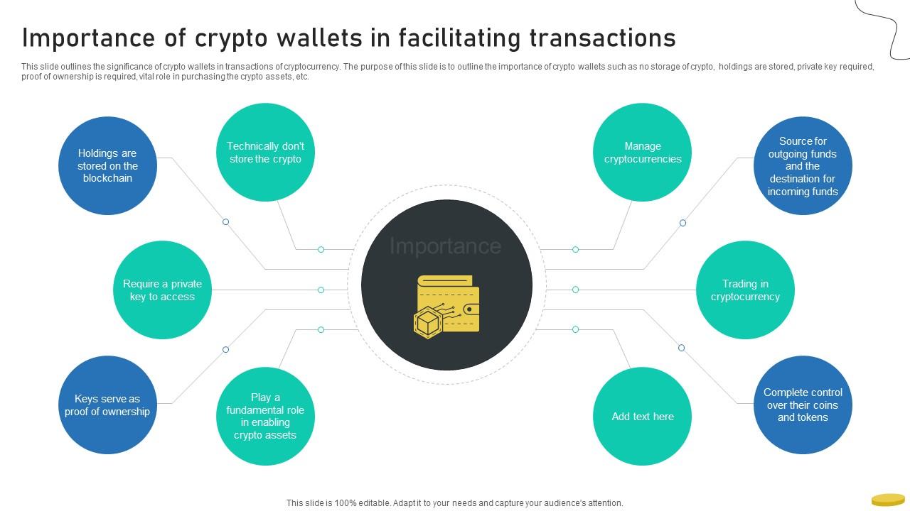 Importance Of Crypto Wallets In Facilitating Transactions Cryptocurrency Management With Blockchain