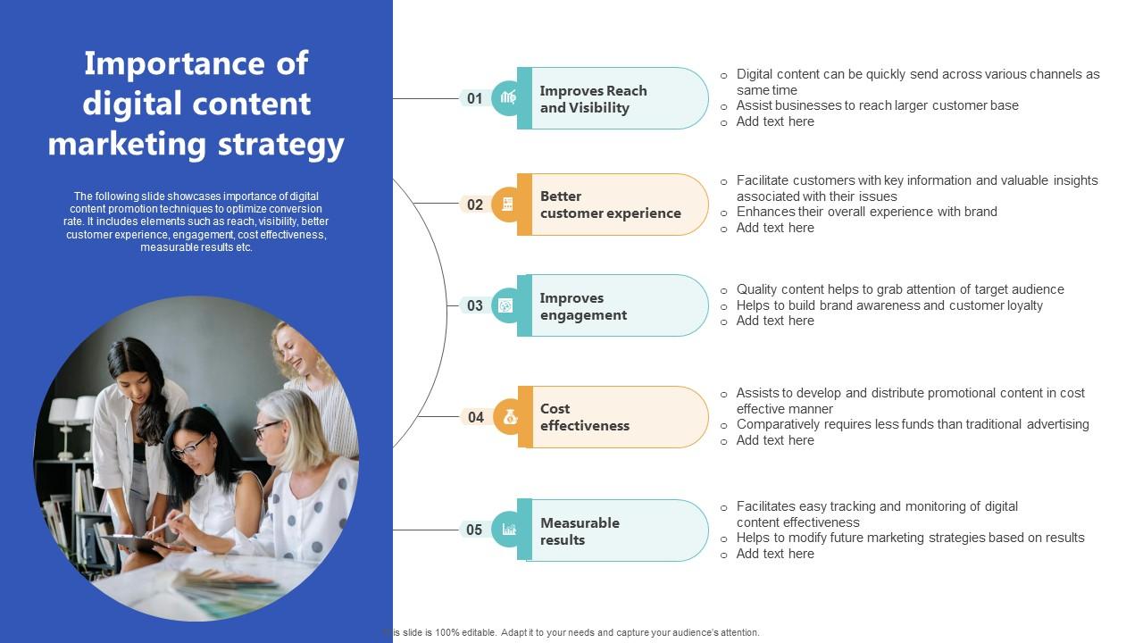 Importance Of Digital Content Marketing Strategy Top Of The Funnel Digital Content Strategy SS V