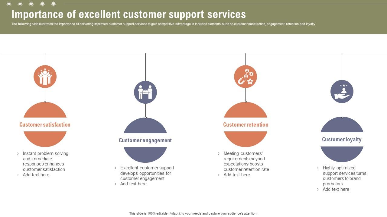 Importance Of Excellent Customer Boosting Customer Retention Rate With Live Chat