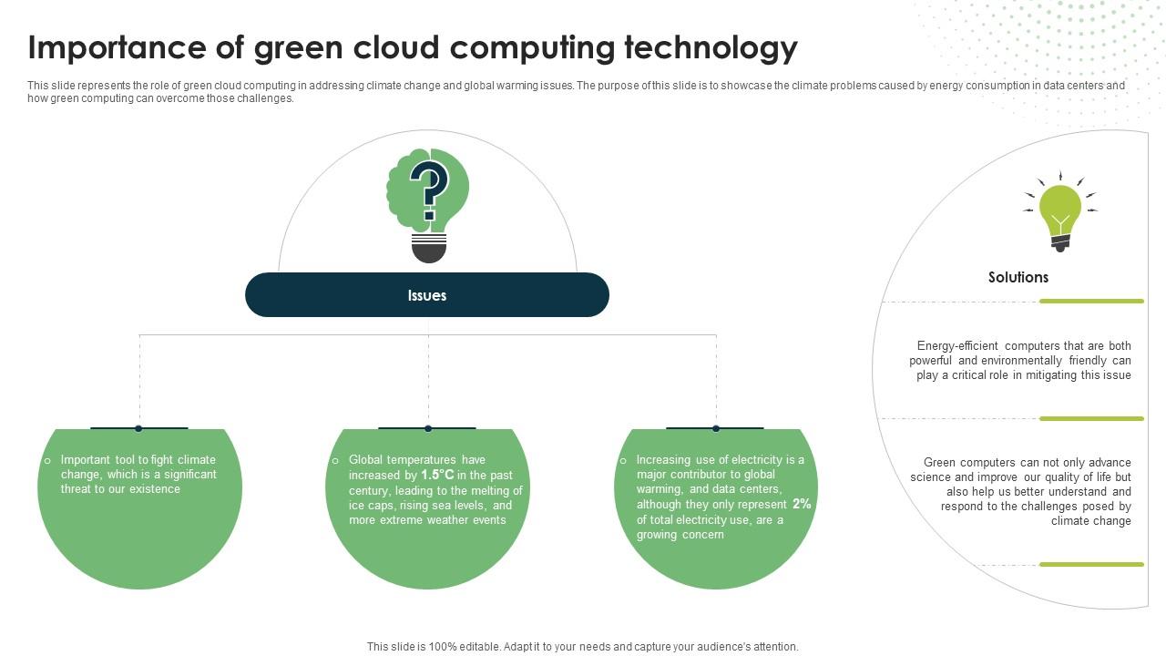 Importance Of Green Cloud Computing Technology Eco Friendly Computing IT