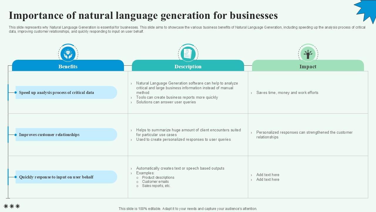 Importance Of Natural Language Automated Content Generation PPT Sample