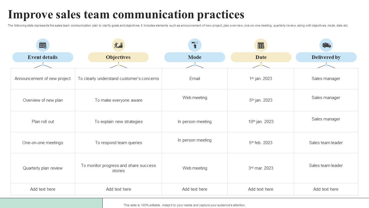 Improve Sales Team Communication Objectives And Key Result Methodology For Business