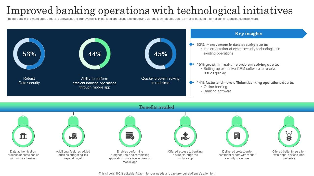 Improved Banking Operations With Incorporating Banking Operational Growth