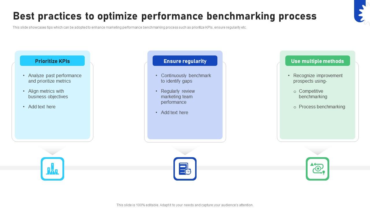 Improving Business Marketing Performance Best Practices To Optimize Performance CRP DK SS V