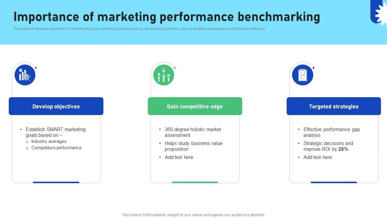 Improving Business Marketing Performance Importance Of Marketing Performance CRP DK SS V