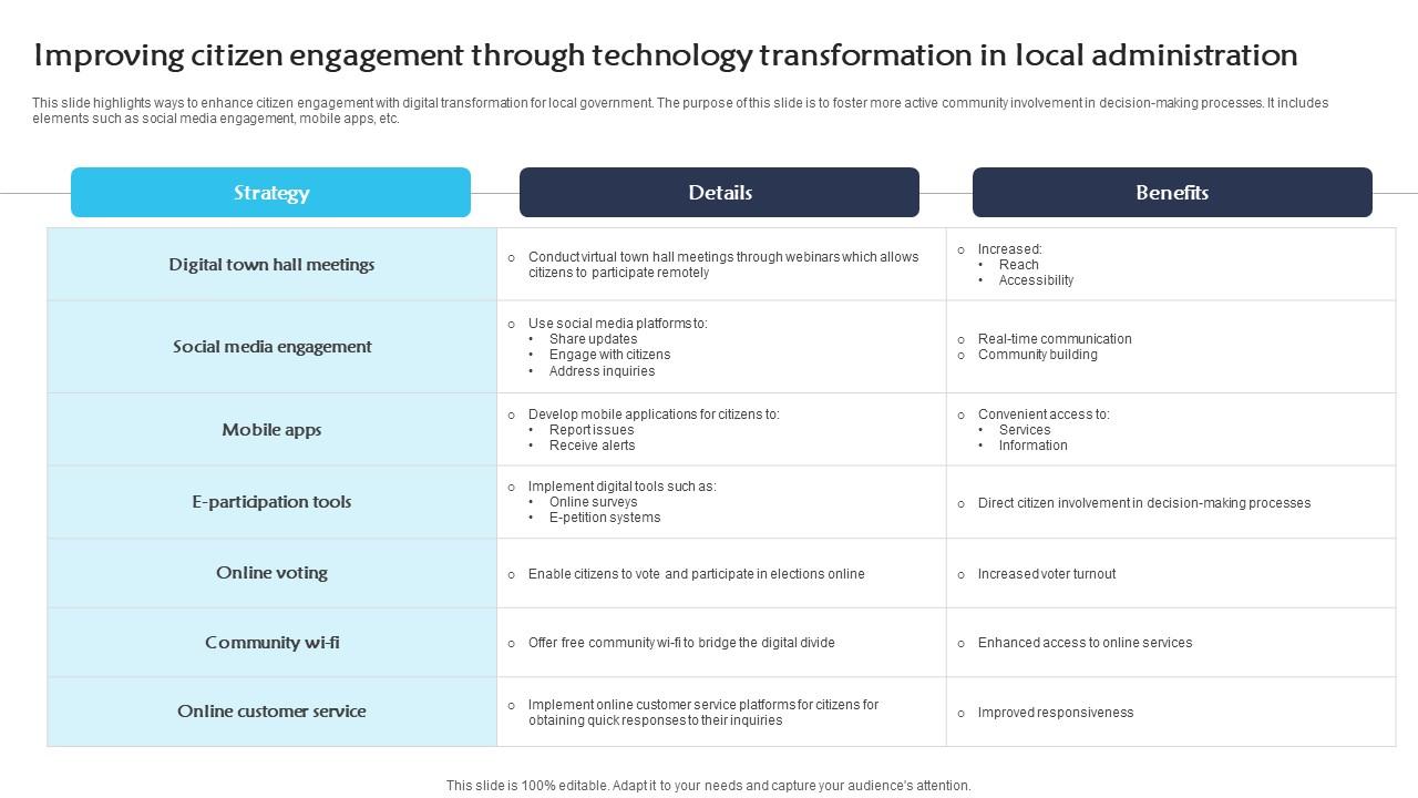 Improving Citizen Engagement Through Technology Transformation In Local Administration Slides pdf