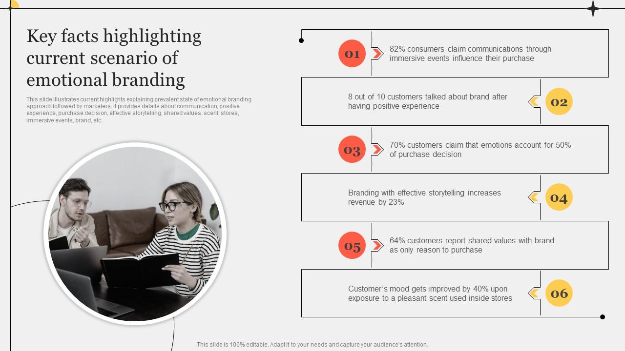 Improving Customer Key Facts Highlighting Current Scenario Of Brochure Pdf