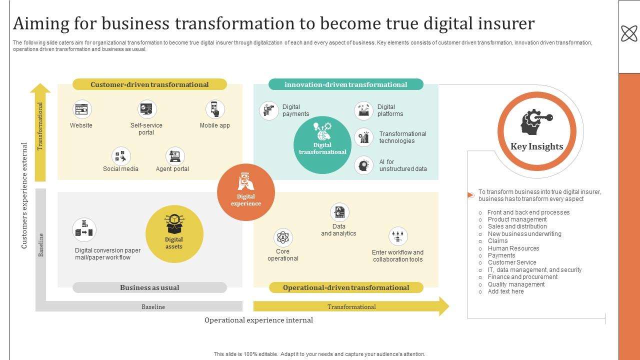 Improving Customer Satisfaction Aiming For Business Transformation To Become