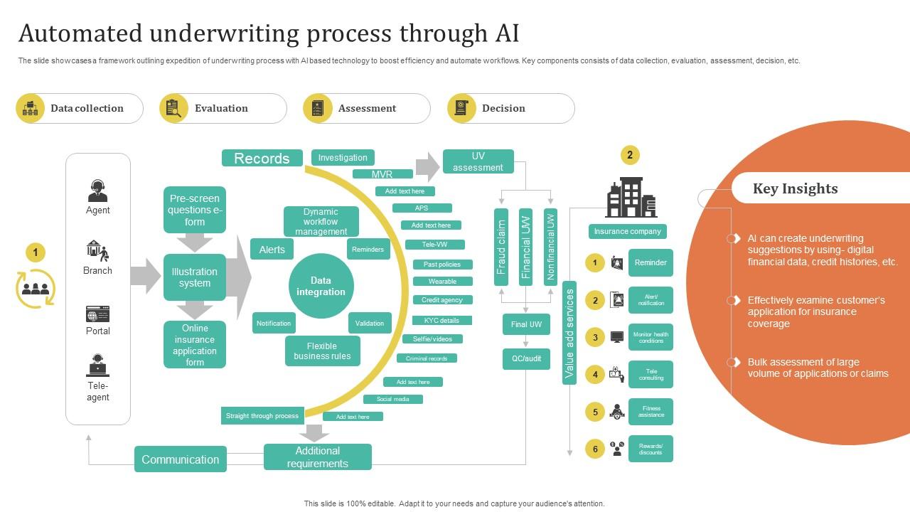 Improving Customer Satisfaction Automated Underwriting Process Through AI