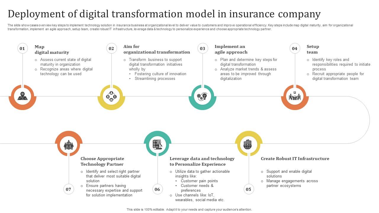Improving Customer Satisfaction Deployment Of Digital Transformation Model