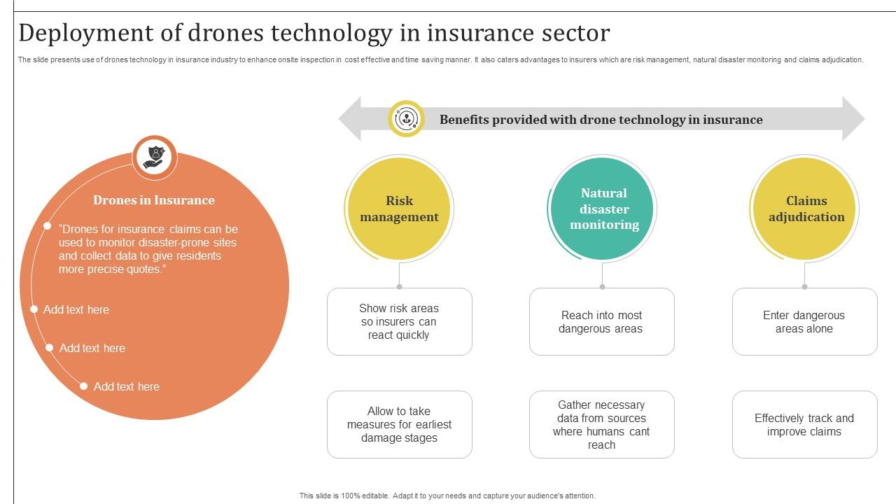 Improving Customer Satisfaction Deployment Of Drones Technology In Insurance Sector