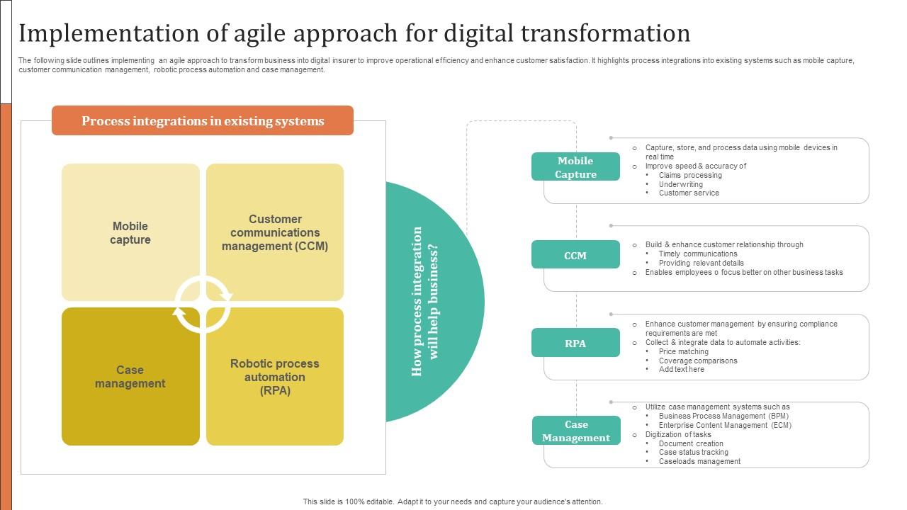 Improving Customer Satisfaction Implementation Of Agile Approach For Digital