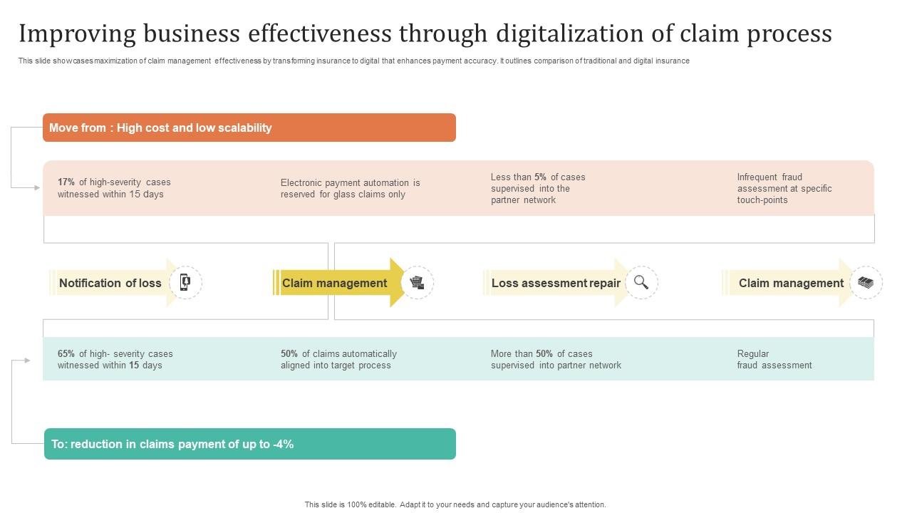 Improving Customer Satisfaction Improving Business Effectiveness Through Digitalization