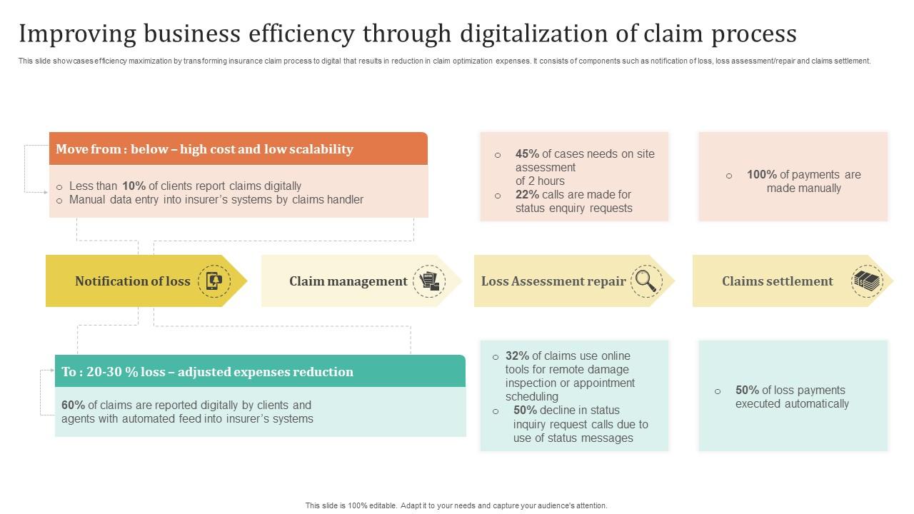 Improving Customer Satisfaction Improving Business Efficiency Through Digitalization