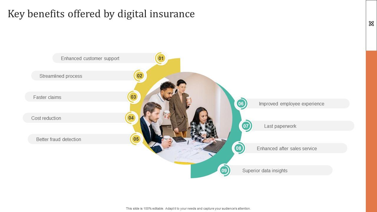 Improving Customer Satisfaction Key Benefits Offered By Digital Insurance
