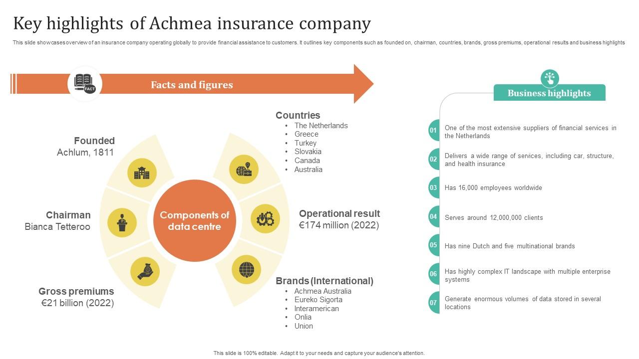 Improving Customer Satisfaction Key Highlights Of Achmea Insurance Company