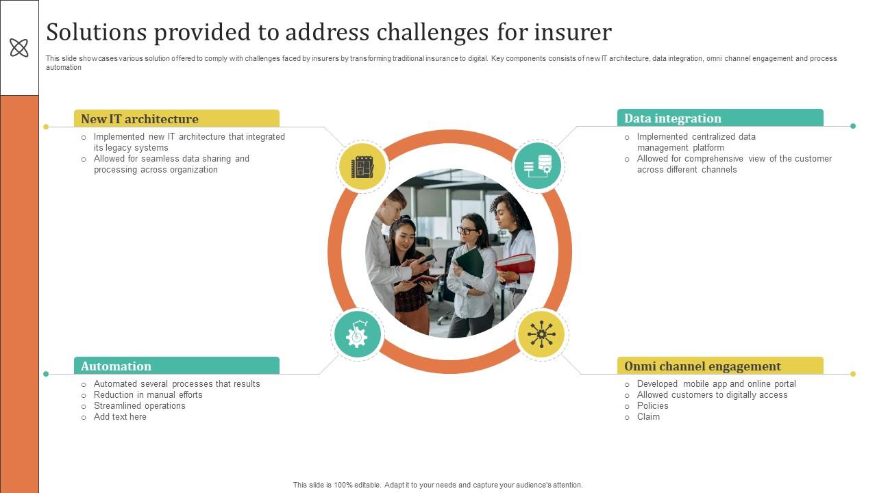 Improving Customer Satisfaction Solutions Provided To Address Challenges For Insurer