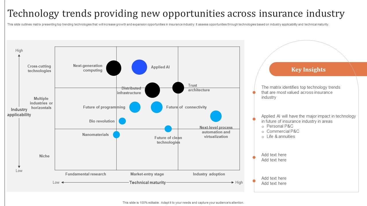 Improving Customer Satisfaction Technology Trends Providing New Opportunities Across