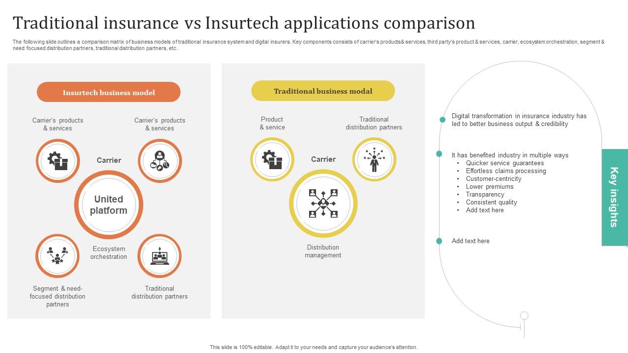 Improving Customer Satisfaction Traditional Insurance Vs Insurtech Applications Comparison