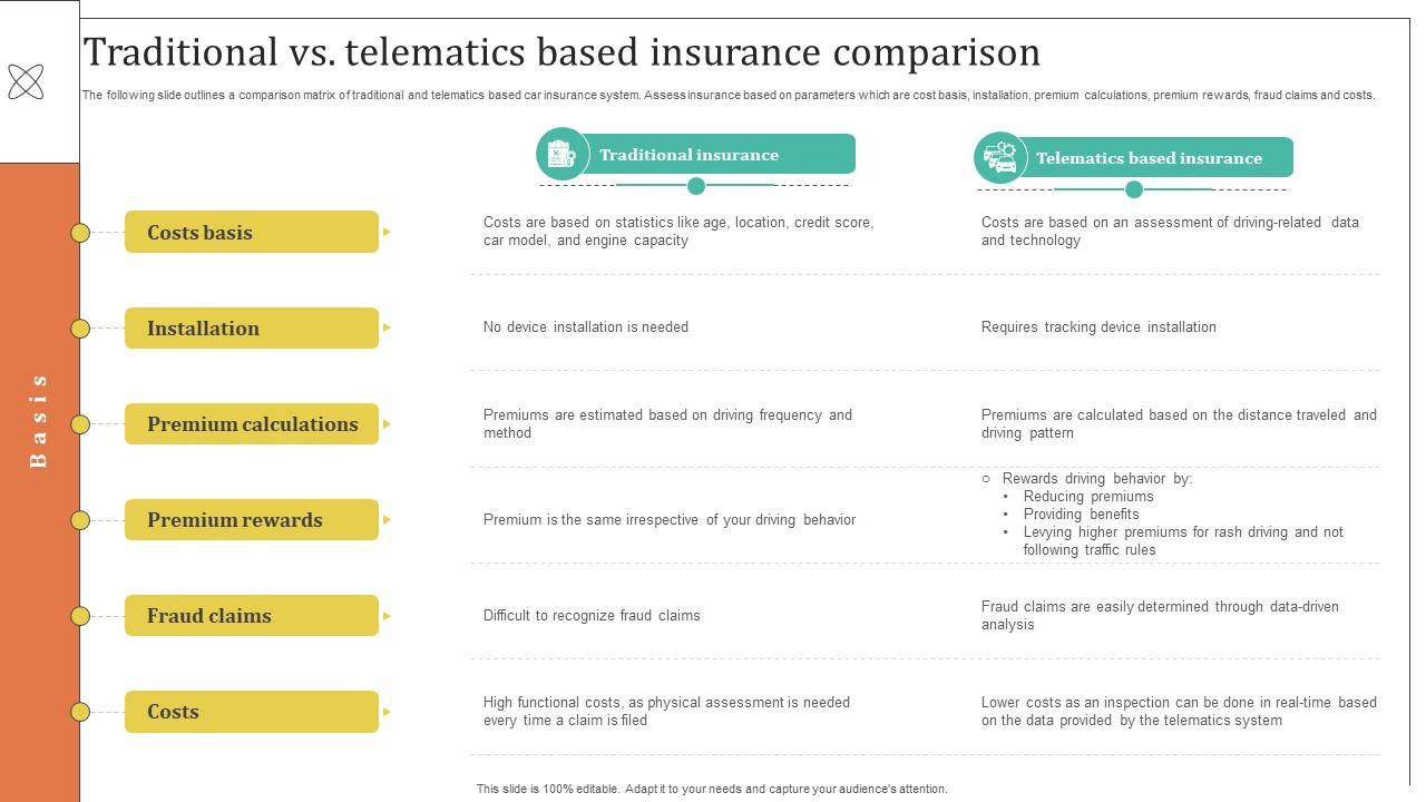 Improving Customer Satisfaction Traditional Vs Telematics Based Insurance Comparison
