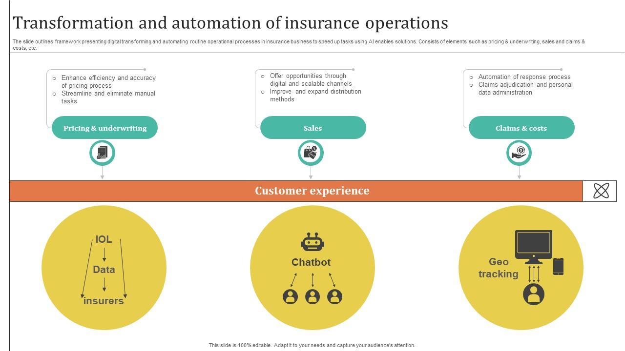 Improving Customer Satisfaction Transformation And Automation Of Insurance Operations