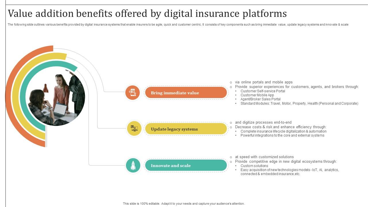 Improving Customer Satisfaction Value Addition Benefits Offered By Digital Insurance