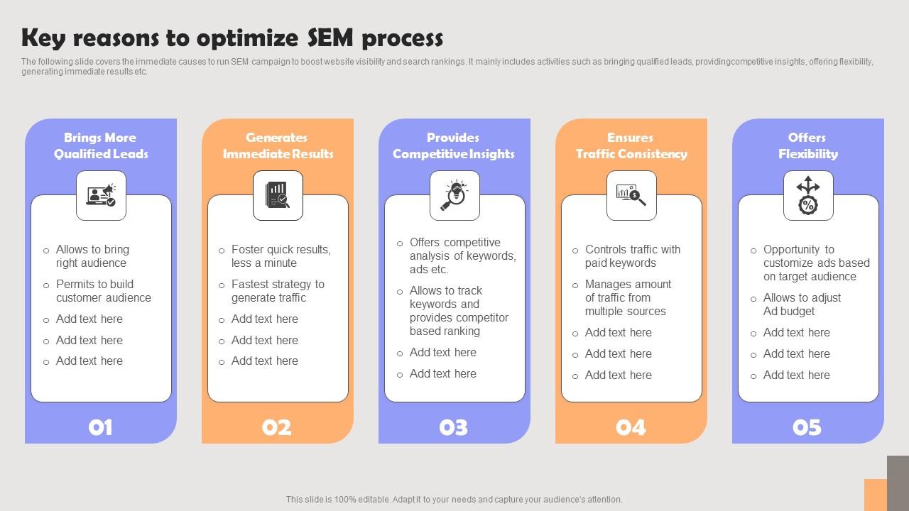 Improving PPC Campaign Results Key Reasons To Optimize Sem Process Themes Pdf