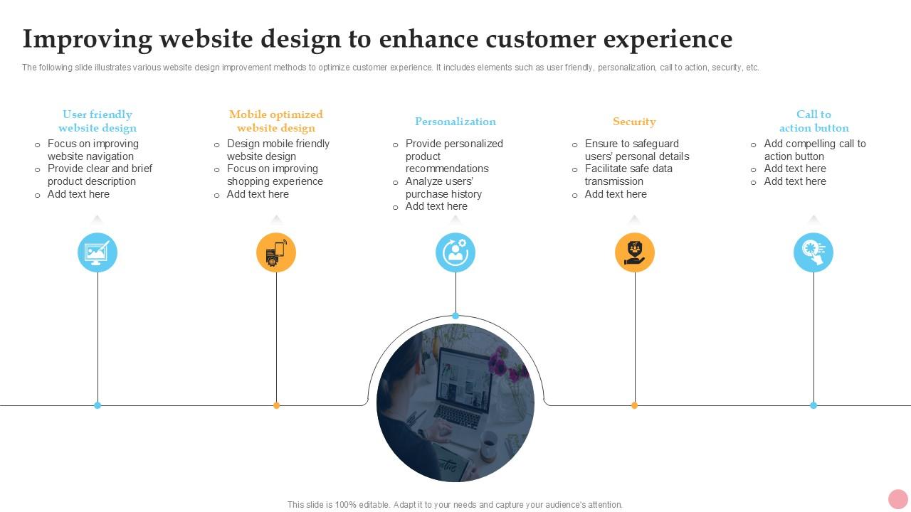Improving Website Design To Enhance How To Improve Company PPT Example Strategy SS V