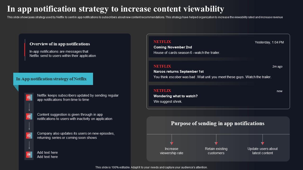 In App Notification Strategy To Increase Content Viewability Enhancing Online Visibility Professional Pdf