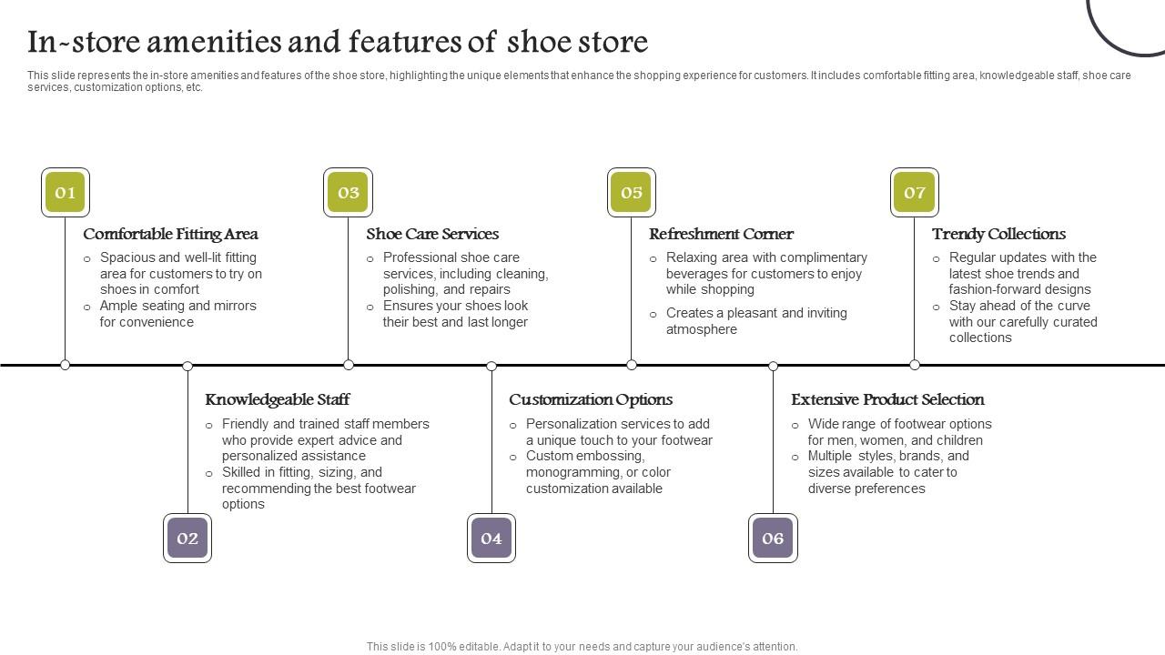 In Store Amenities And Features Company Analysis Of Shoe Store Guidelines Pdf