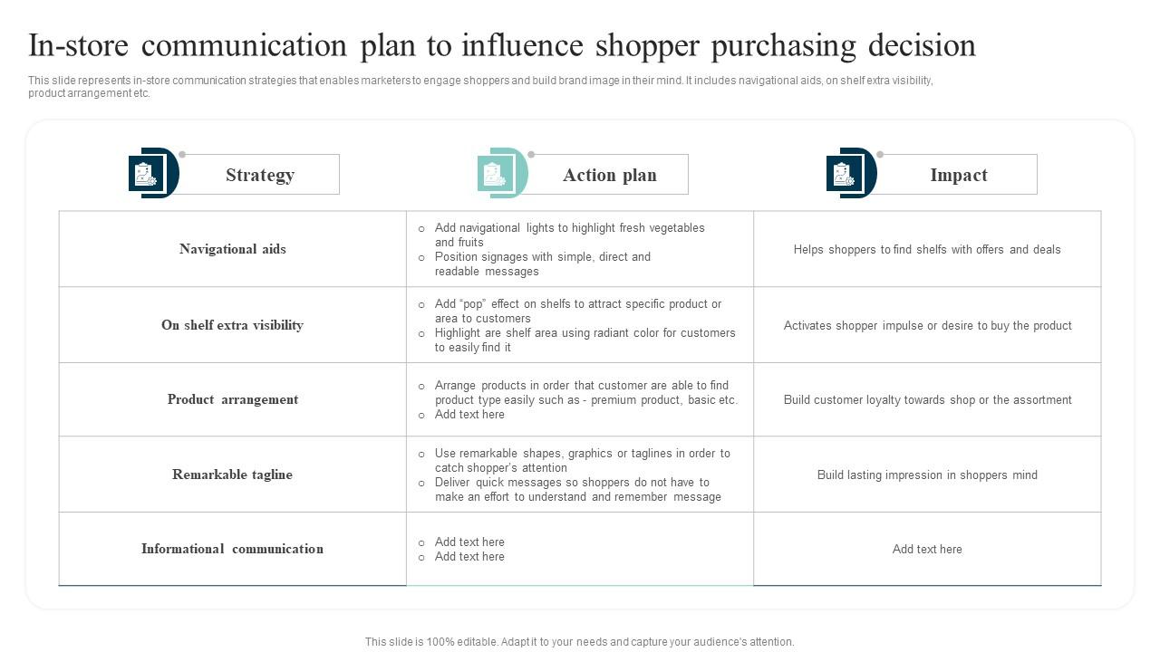 In Store Communication Plan To Out Of The Box Shopper Marketing Strategies Diagrams Pdf