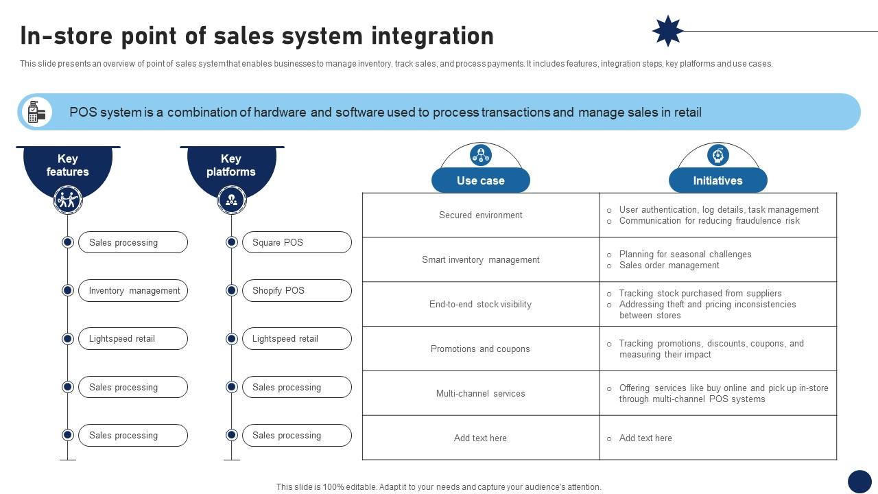 In Store Point Of Sales System Integration DT SS V