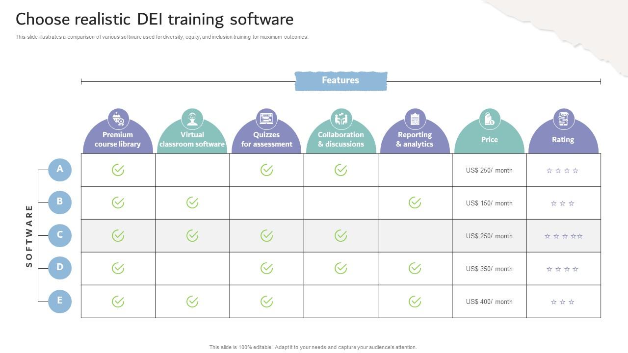 Inclusive Workplace Training Program Choose Realistic Dei Training Software DTE SS V