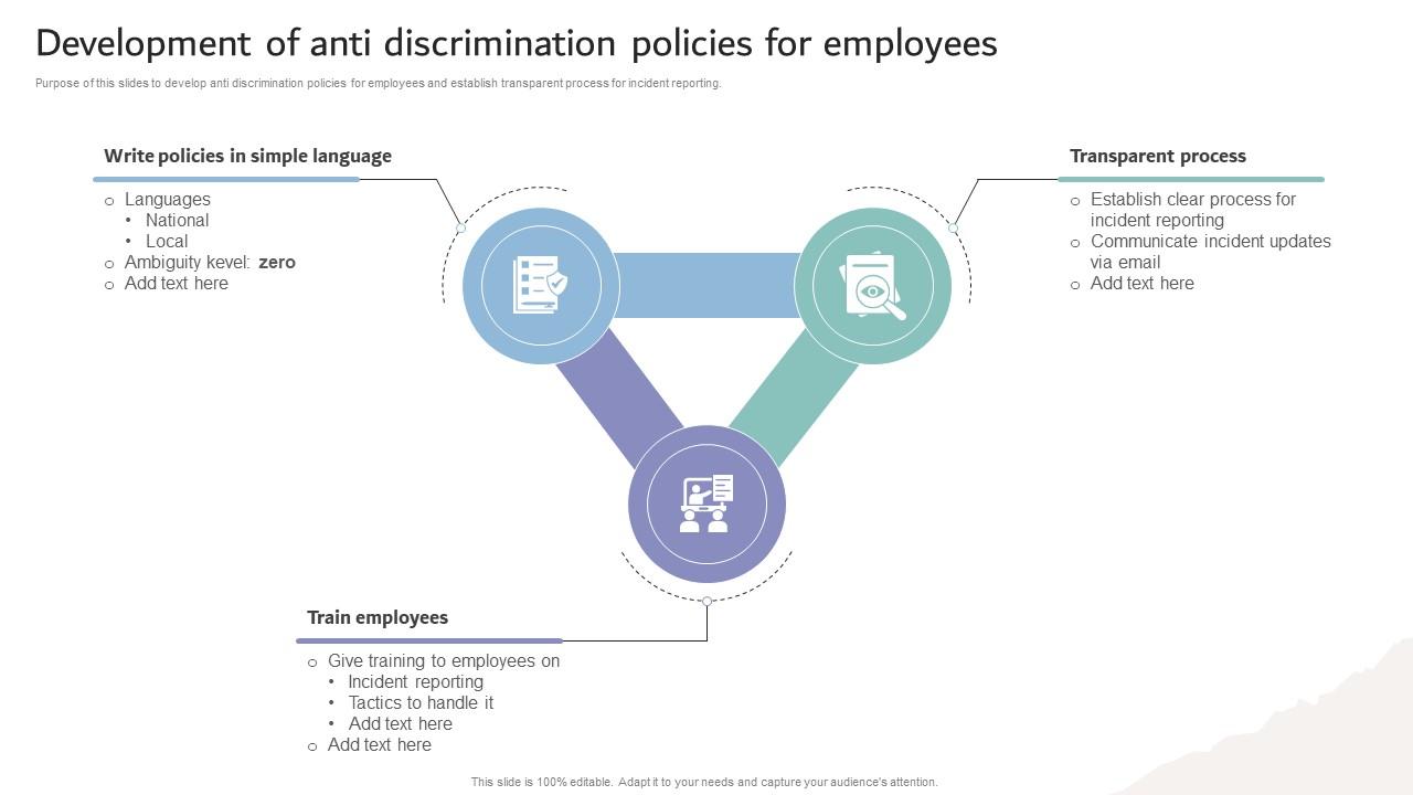 Inclusive Workplace Training Program Development Of Anti Discrimination Policies DTE SS V