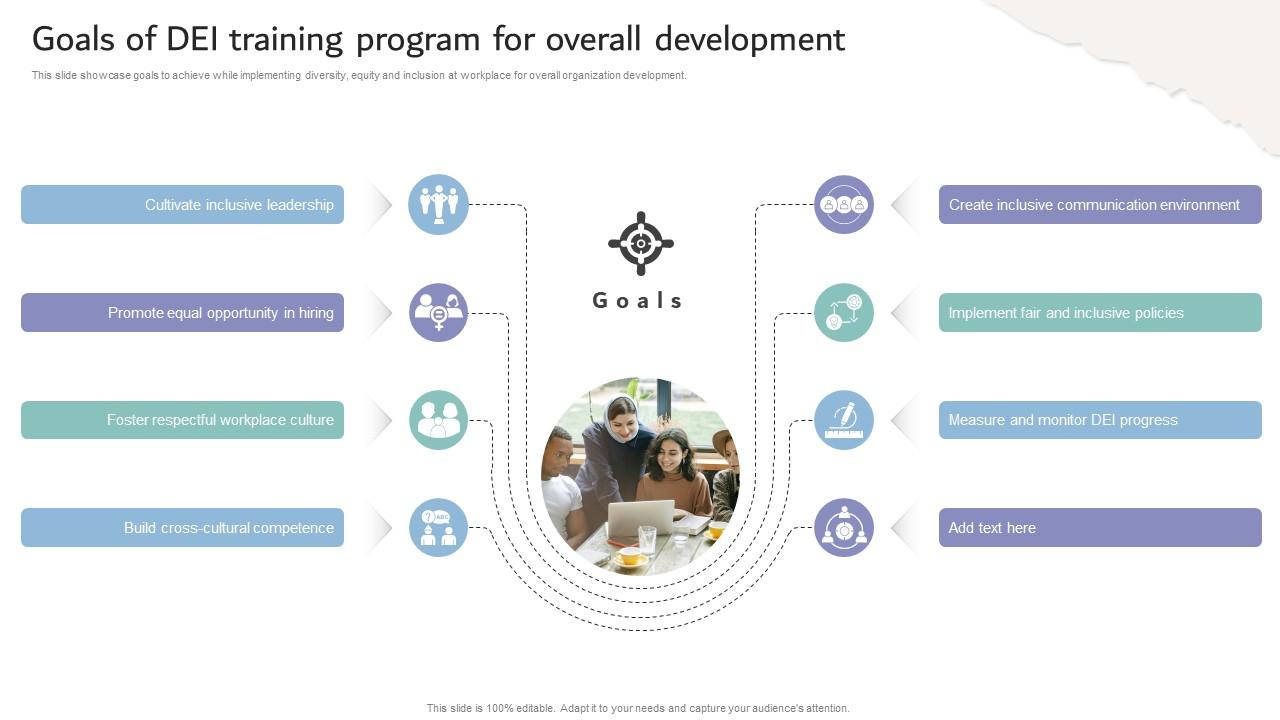 Inclusive Workplace Training Program Goals Of Dei Training Program For Overall Development DTE SS V